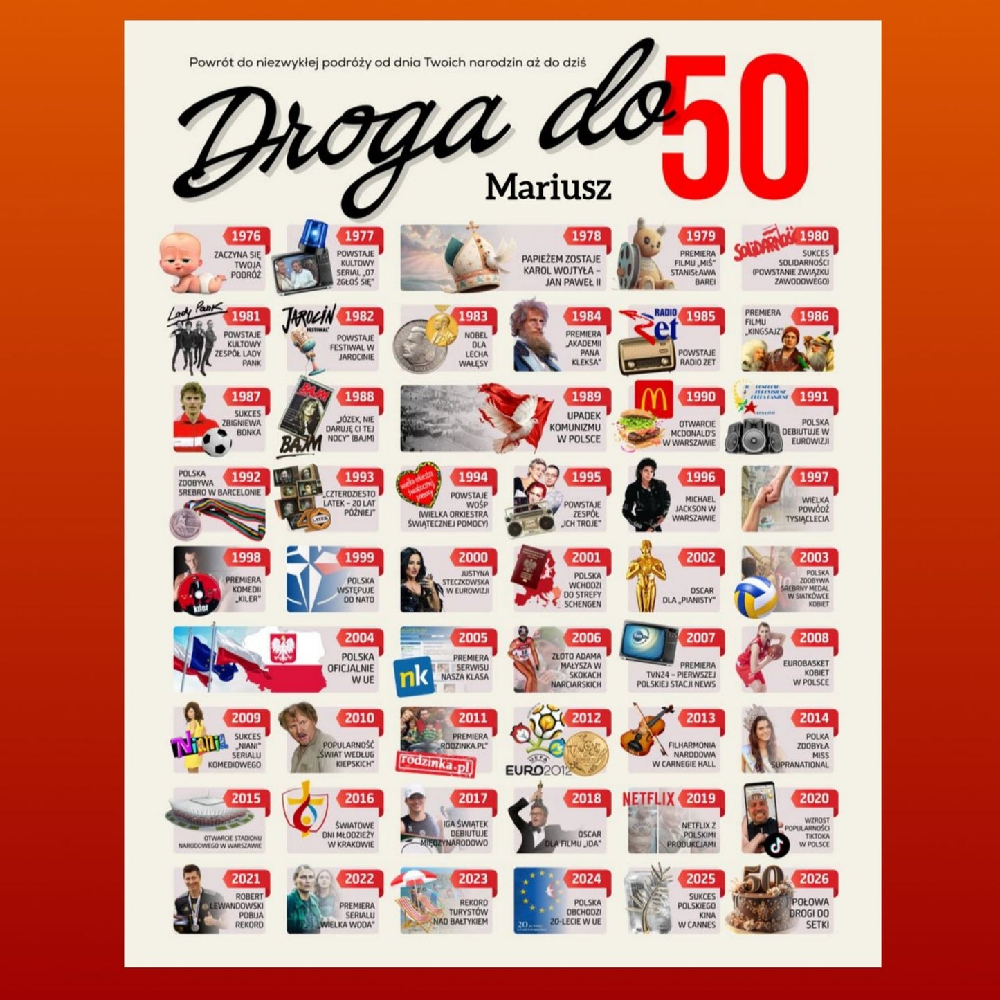 Personalizowany plakat jubileuszowy z historią życia – wyjątkowy upominek